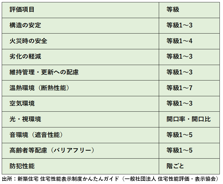 住宅性能表示制度の利用が過去最高！新築住宅で設計評価書交付