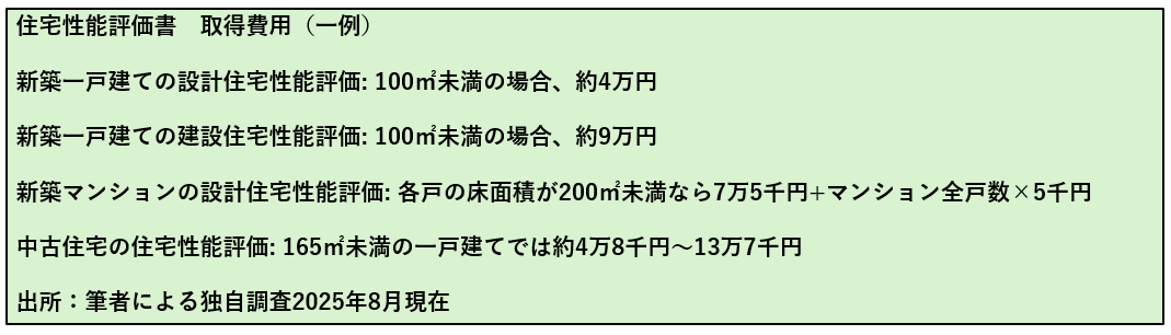 住宅性能表示制度の利用が過去最高！新築住宅で設計評価書交付